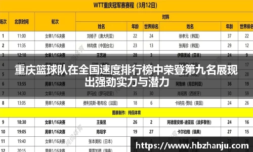 重庆篮球队在全国速度排行榜中荣登第九名展现出强劲实力与潜力